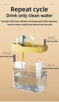 1.5L Cat Water Fountain Automatic Water Dispenser USB Live Circulation Filter Pet Drinker Quiet Pet Water Fountain Cat Small Pet