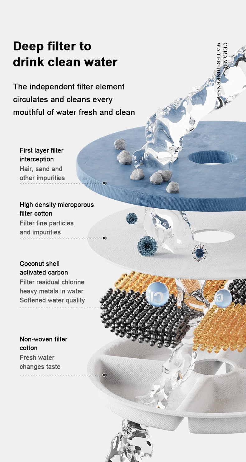 Ultra-Quiet Pet Cat Automatic Water Fountain Filter Dispenser For Dog Flowing Silent Circulation Filtration Ceramic Water Feeder