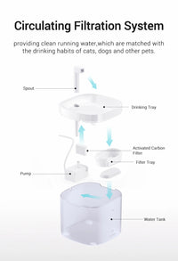 ROJECO Smart Cat Water Fountain Automatic Pet Water Dispenser For Cats Dog Drinking Purifier Fountain with Recirculate Filters