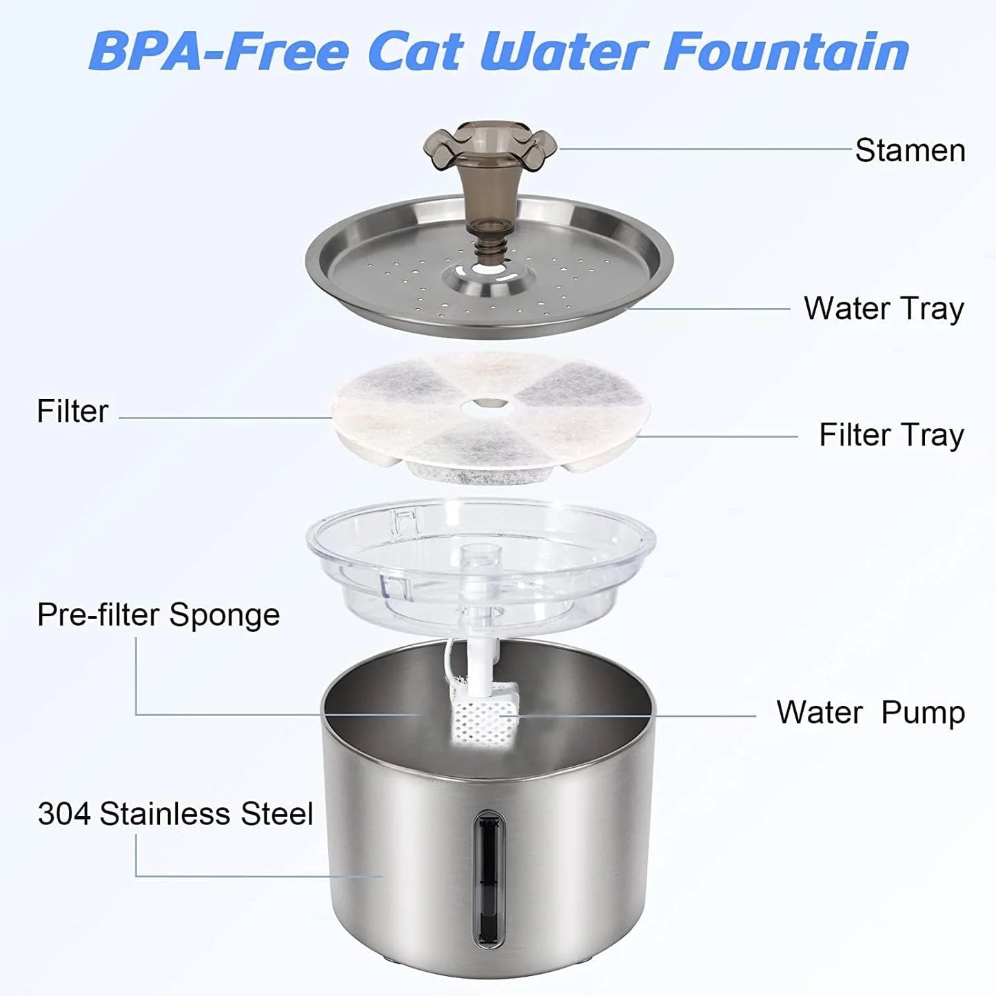 2.5L Stainless Steel Automatic Cat Water Fountain Auto Power-off Fountain With LED Light Non-slip Mat Dog Water Dispenser